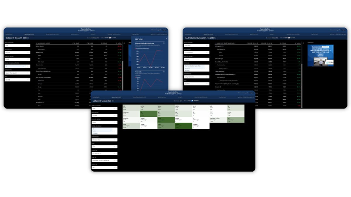 Automotive News Data Center market data and insights